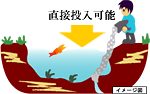 �C���[�W�}
