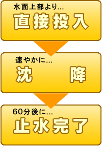 ペルプラグのフローイメージ